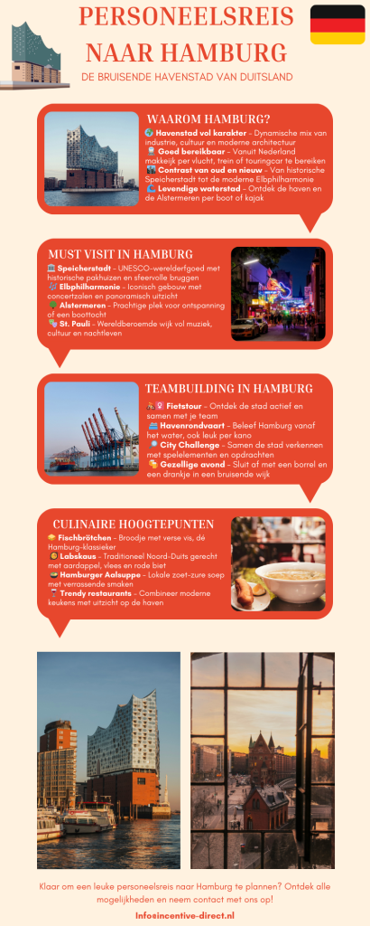 Personeelsreis Hamburg, Geniet van het uitzicht op de haven van Hamburg met historische pakhuizen en moderne architectuur op de achtergrond